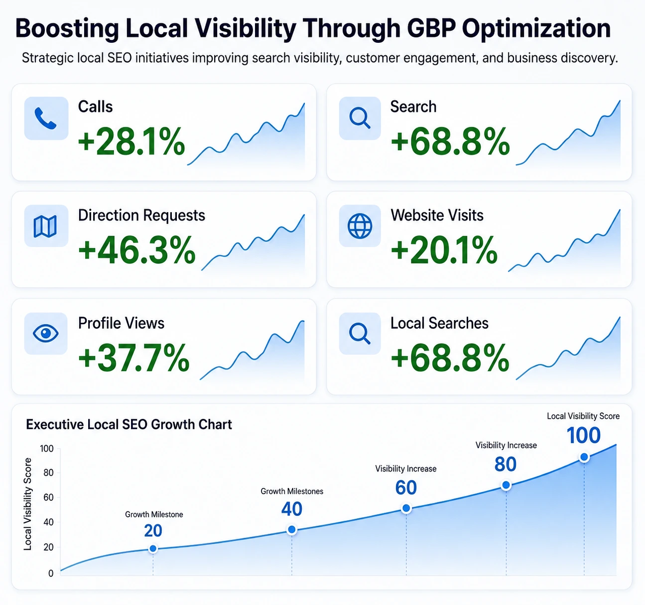 Google Local SEO