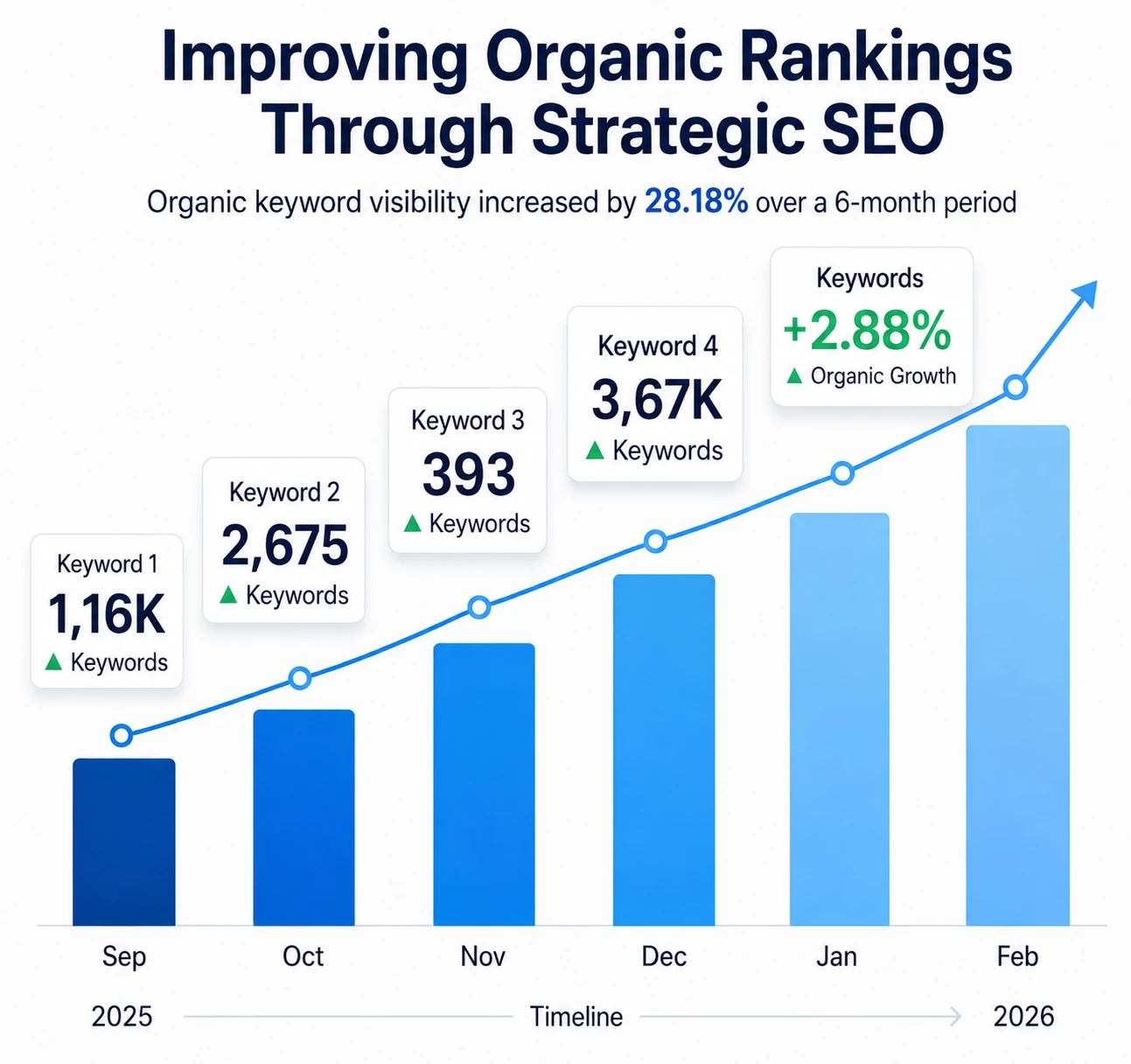 Organic SEO Growth
